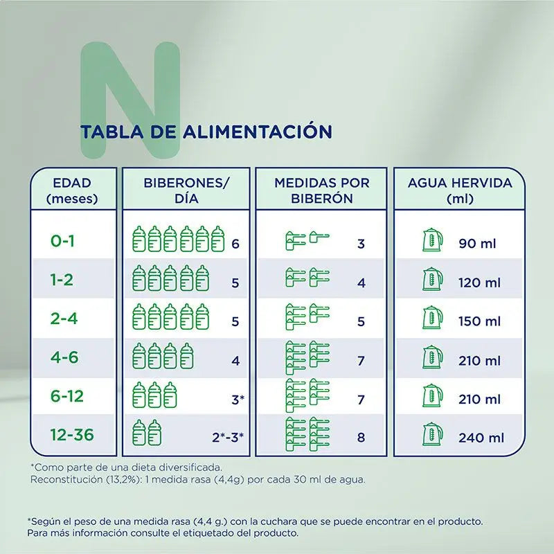 Pack 2 X Novalac Arroz Hidrolizado 400 gr, 1 Bote Neutro