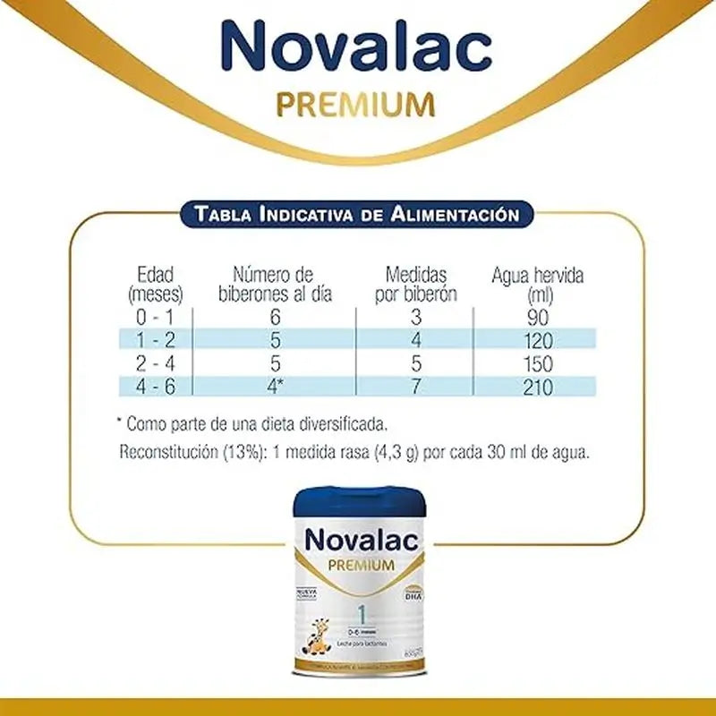 Pack 4 X Novalac 1 Premium Leche Lactantes 800 gr