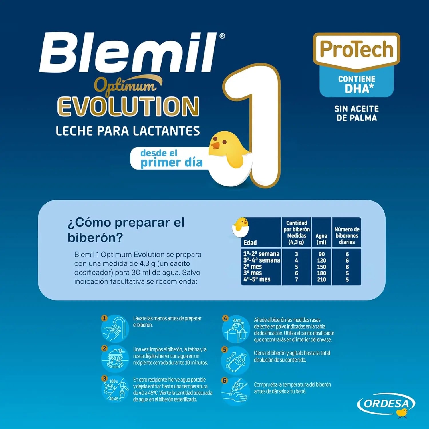 Blemil Optimum Evolution 1 Leche de Inicio, 12X800 gr