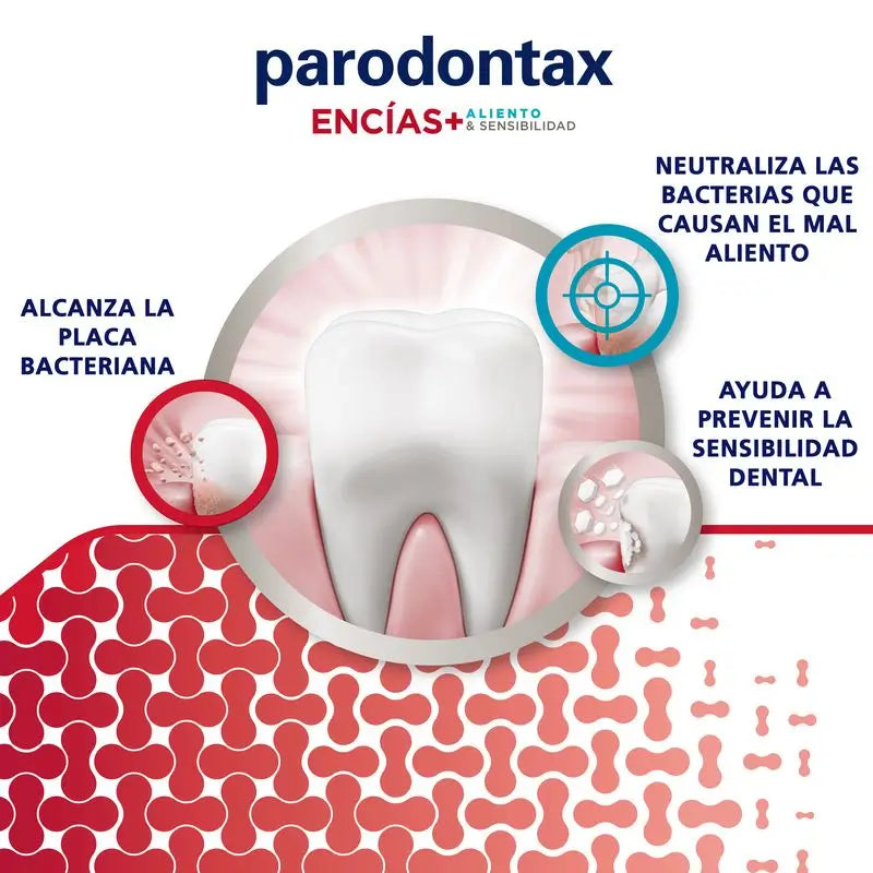 Parodontax Pack Encías + Aliento Y Sensibilidad Pasta De Dientes, de 2x75 ml