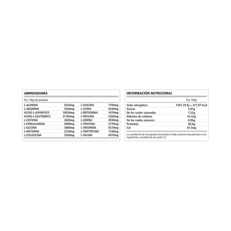 Pwd Oat Delight 40% Whey Protein Cookies & Cream Envase1.5 Kg