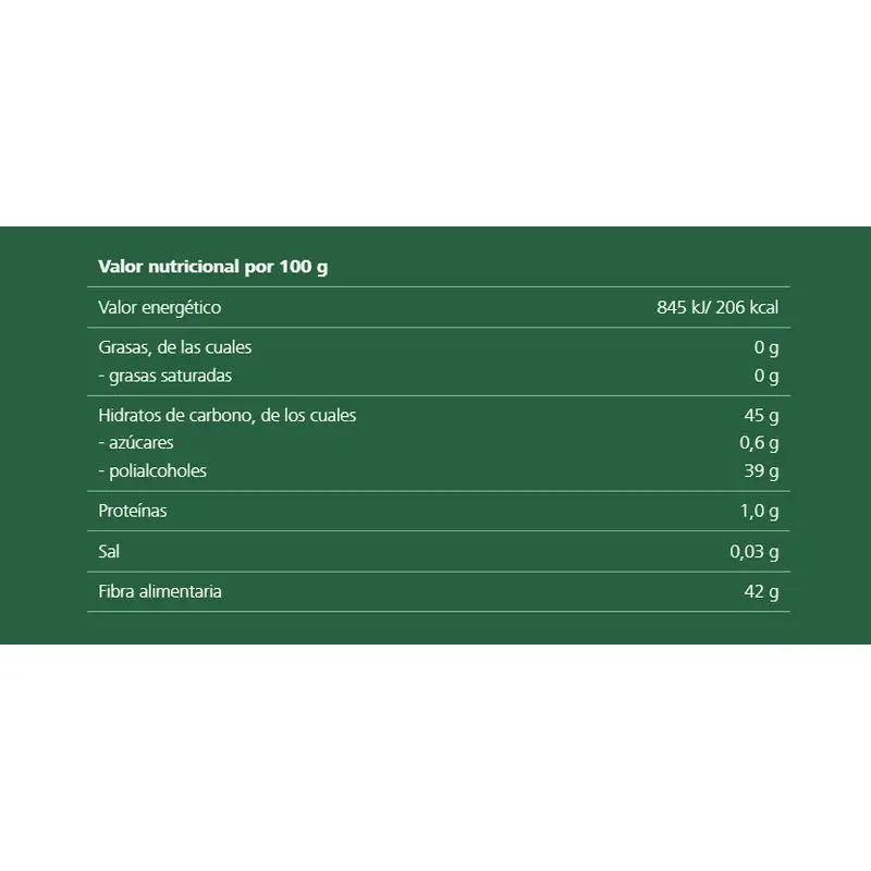 Ricola Perlas Sin Azucar Fresa 25 G