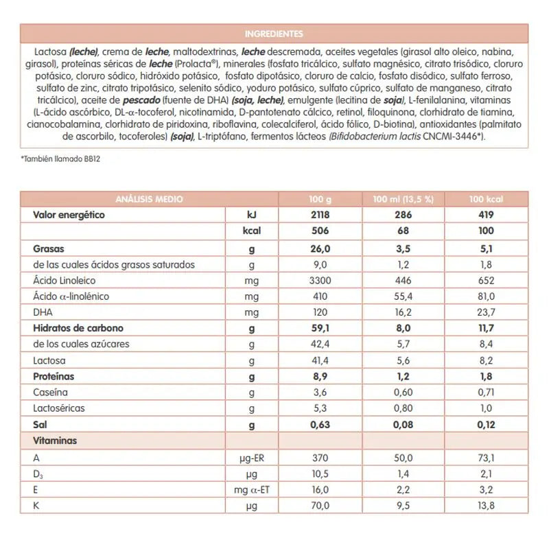 Sanutri Velactin Soja Crecimiento 800 gr