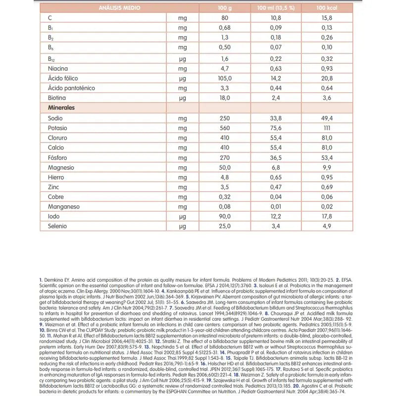 Sanutri Velactin Soja Crecimiento 800 gr