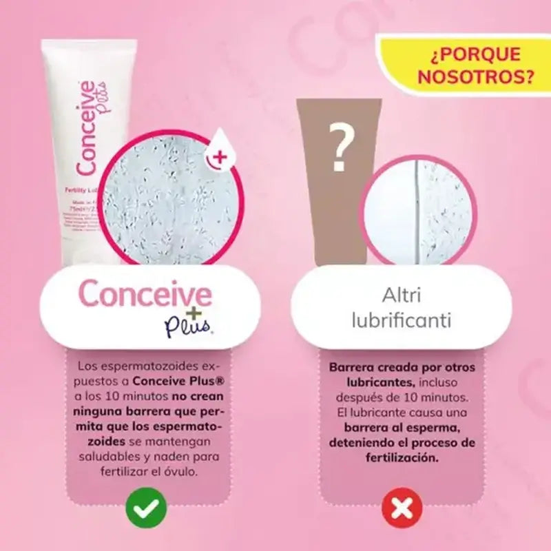 Sasmar Lubricante Conceive Plus Tubo, 75 ml