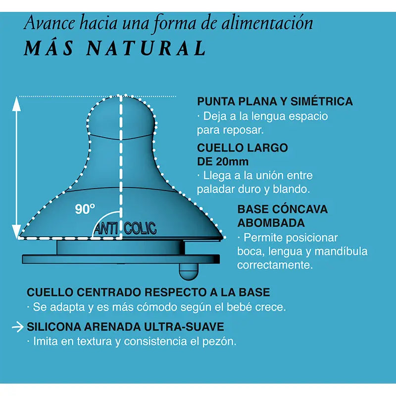 Suavinex Biberón Gris Zorro Tetina Fisiológica Sx Pro Flujo Lento 150ml 0+M