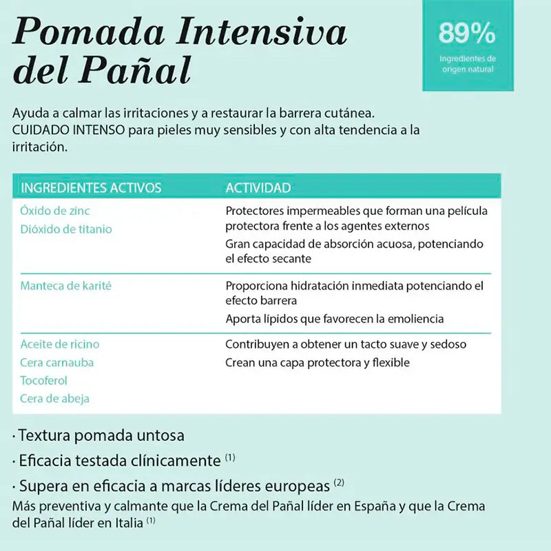 Suavinex Pomada Intensiva Pañal, 75 ml