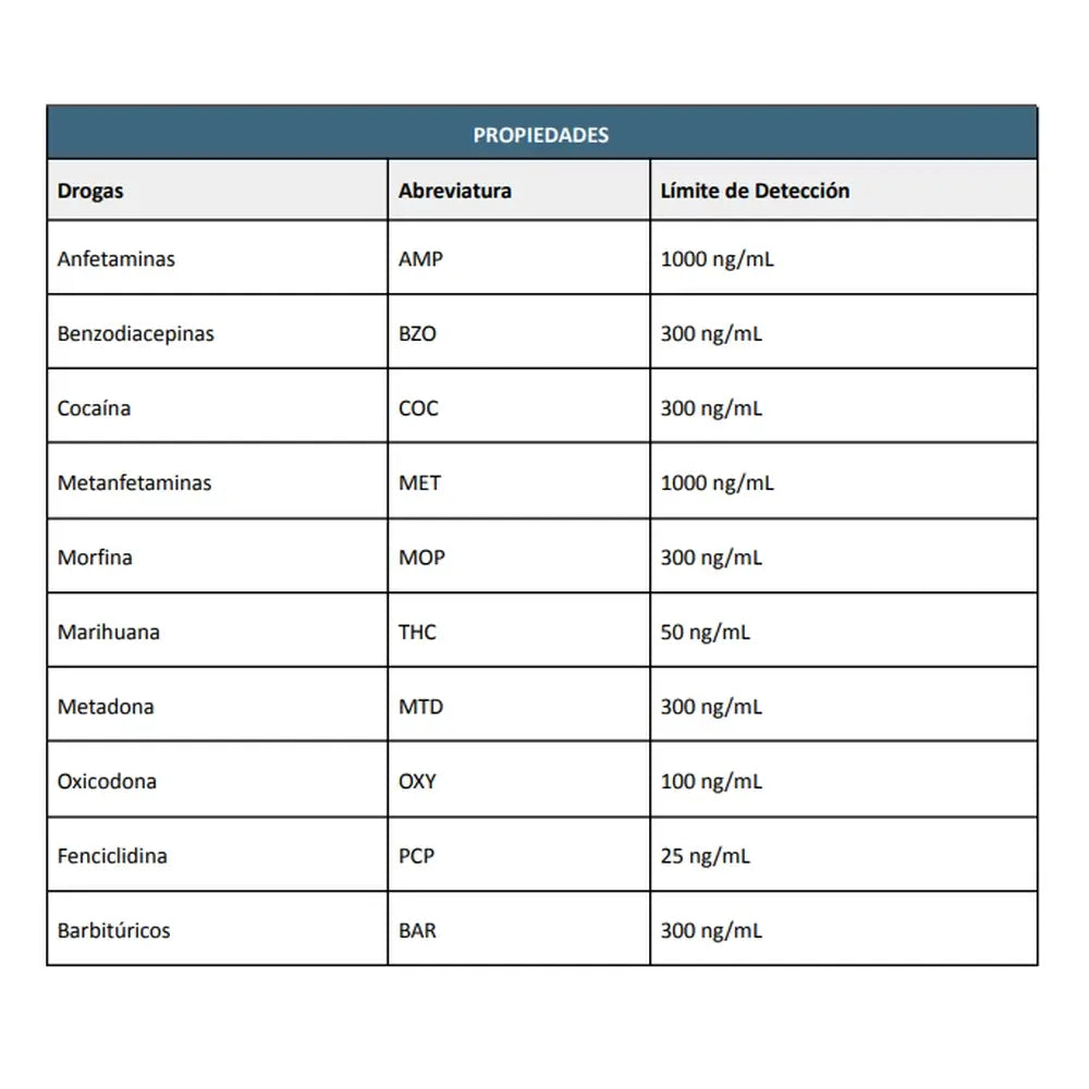 Surgicalmed Tezaro Pharma Test Multidrogas De Detección Rápida De 10 Drogas En Orina Con Tarjeta De Inmersión, 1 unidad