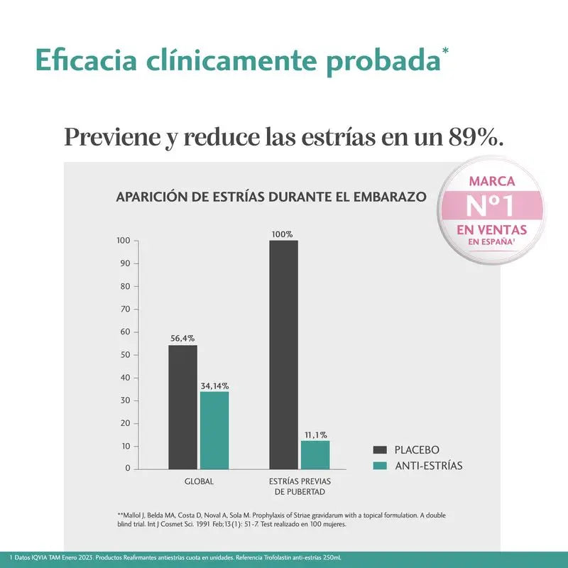 Trofolastin Crema Antiestrías 100 ml